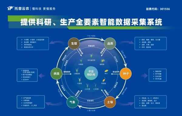 喜報(bào)！托普云農(nóng)獲評(píng)2024年浙江省人工智能服務(wù)商