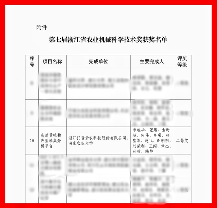 喜報！托普云農(nóng)榮獲浙江省農(nóng)業(yè)機(jī)械科學(xué)技術(shù)獎二等獎